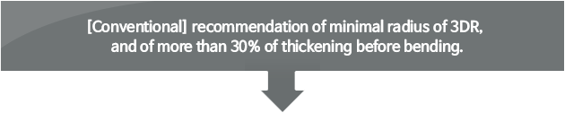 [Conventional] recommendation of minimal radius of 3DR, and of more than 30% of thickening before bending.